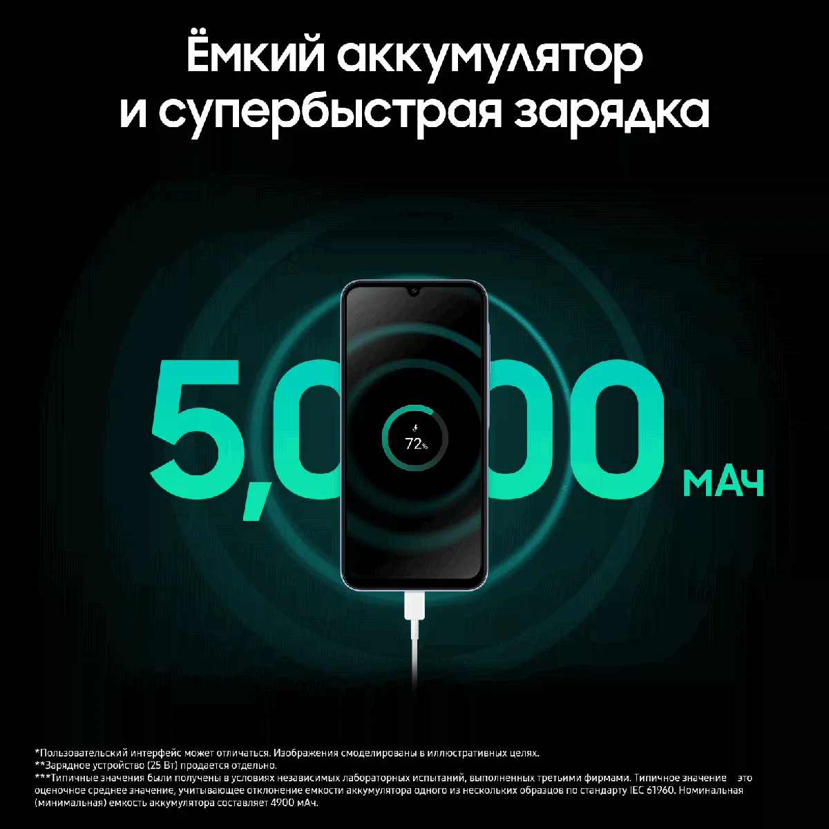 Смартфон Samsung Galaxy A25-4